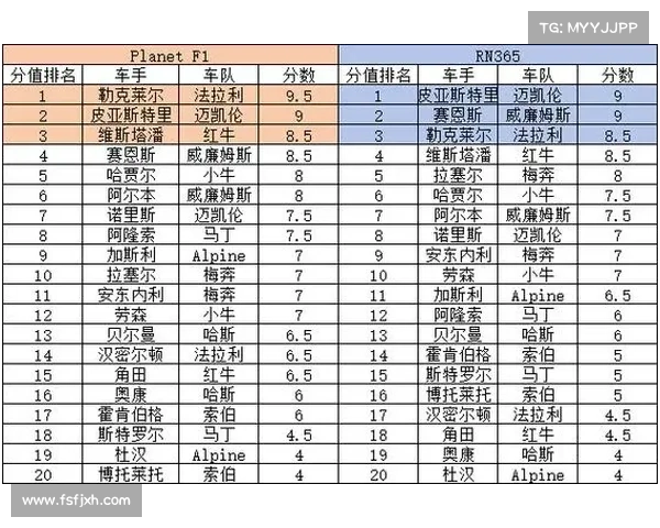 F1赛事最新动态全面解析赛季积分榜与车队表现 F1赛事最新动态全面解析赛季积分榜与车队表现