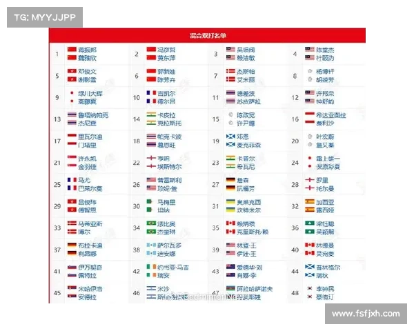 羽毛球 赛事 级别;羽毛球赛事级别排名