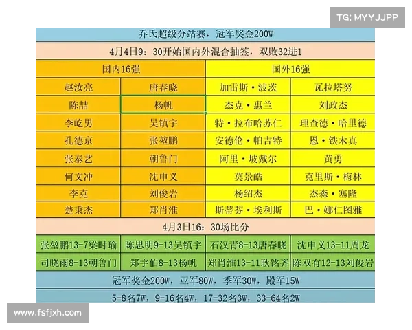 郑州台球最新赛事消息 郑州台球最新赛事消息